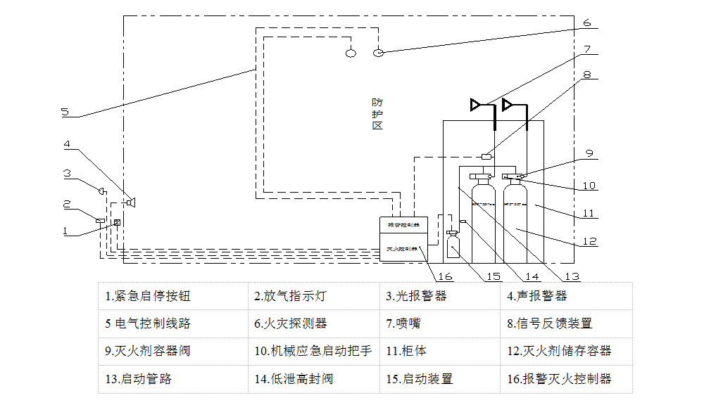 七氟丙烷钢瓶接线图图片